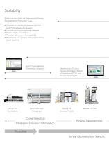 Ambr® Clone Selection Powered by Umetrics®-10