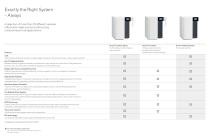 Arium® Water Purification Systems - 5