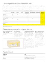 Picus® and Picus® NxT Electronic Pipettes - 7