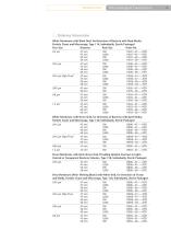 Products for Microbiological Control - 9
