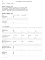 Sartorius Pipetting and Dispensing Products - 8