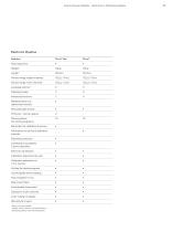 Sartorius Pipetting and Dispensing Products - 9