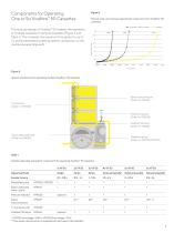 Vivaflow® - 5