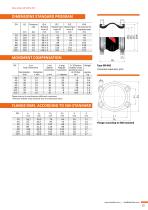 STEEL EXPANSION JOINT TYPE GR-SAE - 2