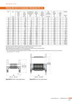 STEEL EXPANSION JOINT TYPE SF-11-2