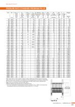 STEEL EXPANSION JOINT TYPE  Type SF-10-2