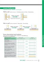 Fast Track Building System for Loadbearing Walls - 19