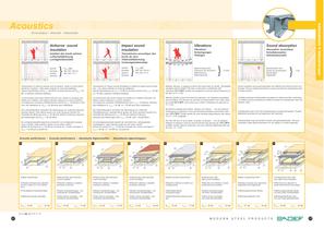 Fast Track Building Systems for Floors - 7