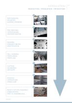 Solar Steel Profiles - 7