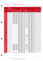 Quick Reference Secop for Danfoss R600a 220-240V 50Hz & 60Hz - 3