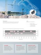 Series 45 Open Circuit Axial Piston Pumps - 5