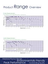Turolla Peak Performance OpenCircuitGear Pumps and Motors - 5