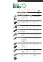 Thread locking and sealing, insulation coating-3