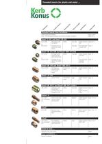 Threaded inserts for plastics and wood-3