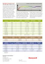 Controllers and Set-Point Programmers -4