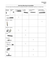 Durafet Non-Glass pH Electrodes specification-5