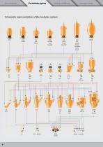 Catalogue Koch-Technik ENGLISH-8