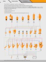 KOCH-TECHNIK product overview - 3