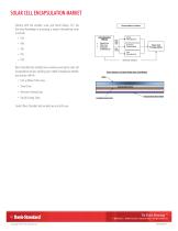 Solar Cell Encapsulation Market - 2