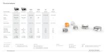 Motion & Sensing-9
