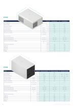 TOP II - Top mounting air conditioners/Condizionatori da tetto - 2