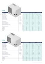 TOP II - Top mounting air conditioners/Condizionatori da tetto - 4