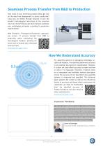 Product Flyer FINEPLACER® lambda 2 - 4