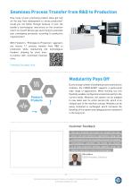 Product Flyer FINEPLACER® pico 2-4