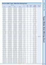 RCCN VDRF Type Wide Slot Wiring Duct C2 - 1