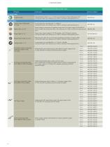 Cabling technology for communication networks in industry - 10