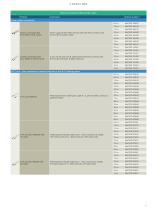 Cabling technology for communication networks in industry - 11