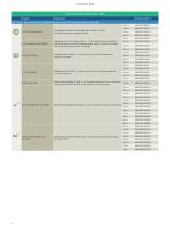 Cabling technology for communication networks in industry - 12