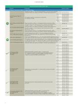 Cabling technology for communication networks in industry - 8