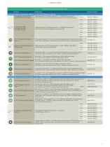 Cabling technology for communication networks in industry - 9