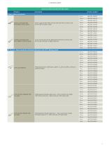 Ordering overview - Cabling technology for communication networks in industry - 11