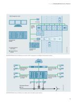 RUGGEDCOM Multi-Service Platforms Brochure - 13