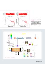 SPECTRONUS analyzer - 11