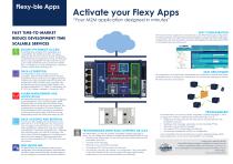 eWON Flexy, industrial modular M2M router - 3