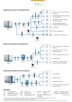 Compressed air treatment-3