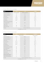 TOPCAST Product Catalogue - Precious Metals-9