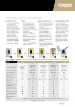 Vacuum induction furnaces for precious metals - 7