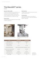 MaxxMill®-4