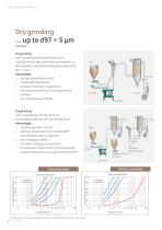 MaxxMill®-6