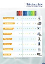 COMI Presses - Product Range-3