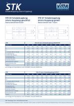 rigid shaft coupling STK - 1