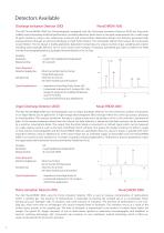 AGC NovaCHROM Gas Chromatograph Range - 2