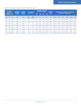 IEEE/IEC Lightning Arrester Arresters for AC and DC Applications - 15