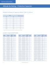 Surge Protection for AC Rotating Machines - 4