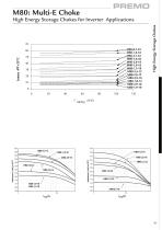 INDUCTORS/ CHOKES-12