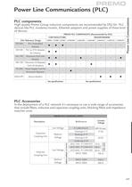 PLC Components and accessories-4